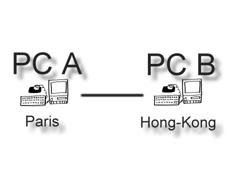 Tutoriel Utiliser Un Disque Dur Sur Un Pc Distant Par Vpn