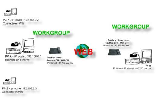 web workgroup